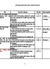 Kế hoạch giáo dục môn Toán Lớp 12
